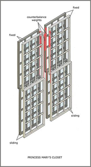 Mullioned Sashes Internal Workings