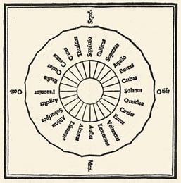 Diagram Of The Winds.